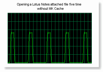 Opening a Lotus Notes attached file mutliple times without MK Cache Opening a Lotus Notes attached file mutliple times without MK Cache