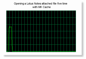 Opening a Lotus Notes attached file mutliple times without MK Cache Opening a Lotus Notes attached file mutliple times with MK Cache